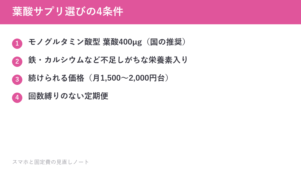 葉酸サプリ選びの4条件