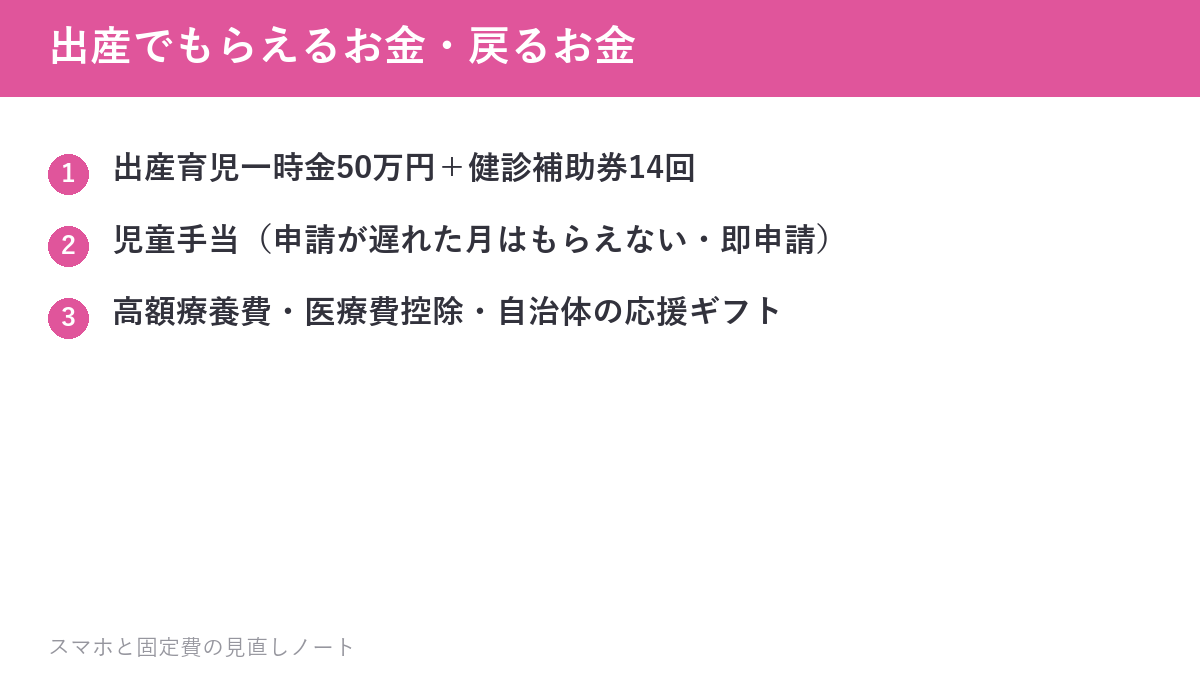 出産でもらえるお金・戻るお金