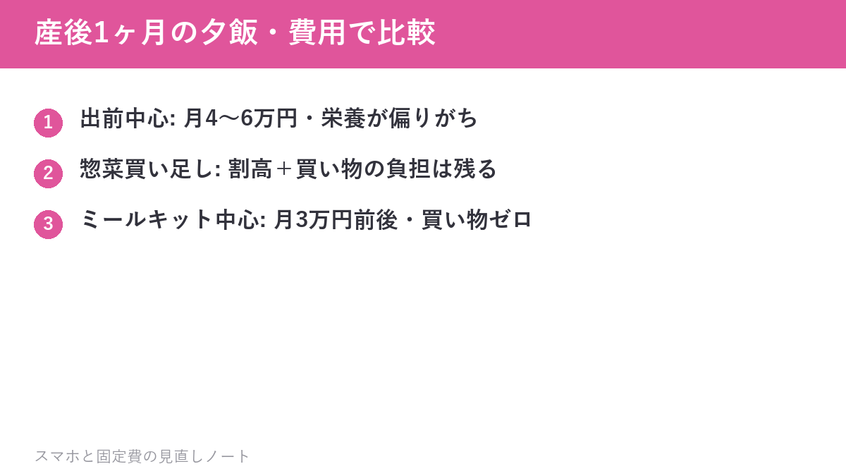 産後1ヶ月の夕飯・費用で比較